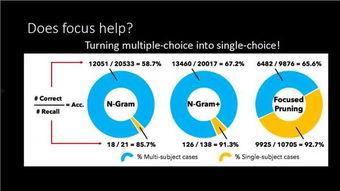 头条机器学习面试,揭秘核心考点与实战技巧