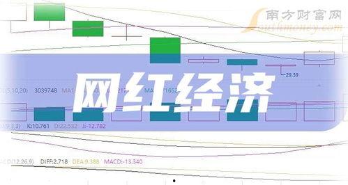 网红经济a股,风口浪尖上的新势力崛起