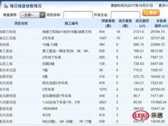 头条本地房产信息,新盘亮相，价格洼地抢购指南
