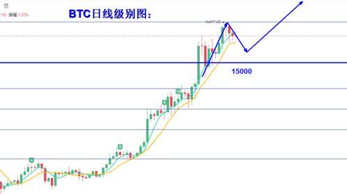 今日关注爆料日线,日线爆料背后的热点追踪